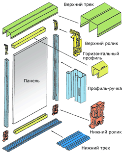 Разновидности систем устройства распашных дверей шкафа-купе